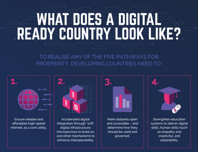 What a digital ready country looks like