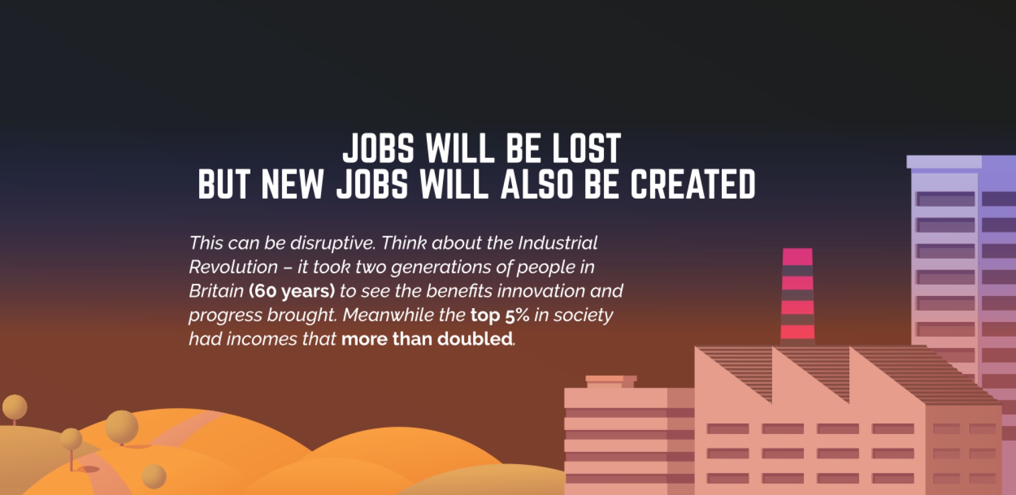 Charting jobs creation