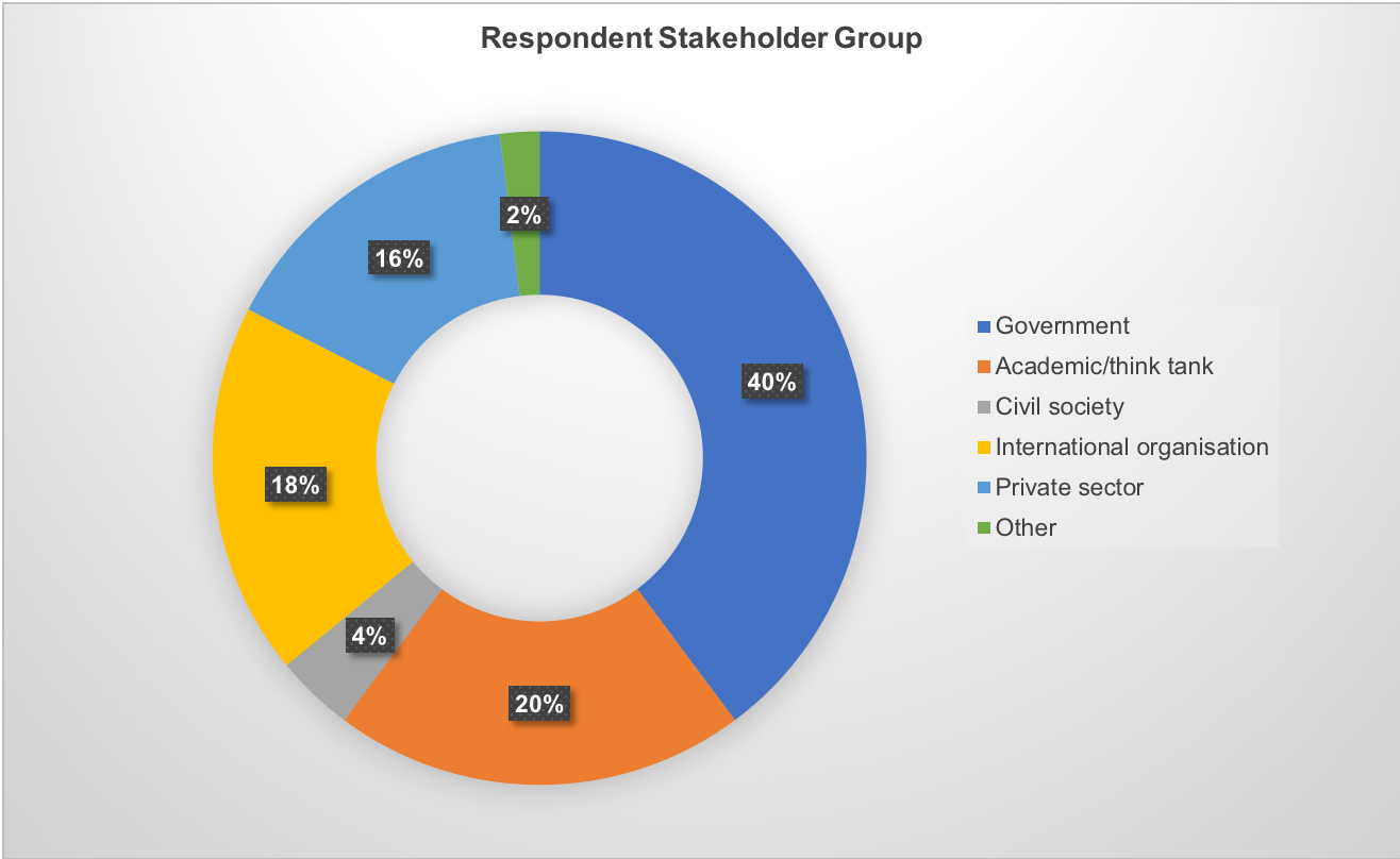 Stakeholder group