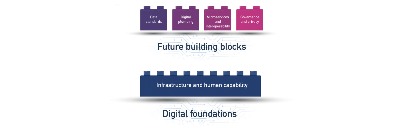 Building blocks wide