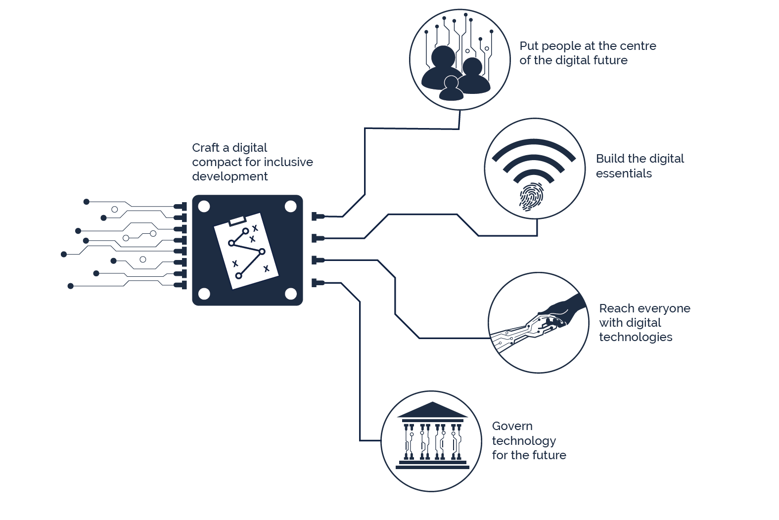 visual outline of digital roadmap chapters