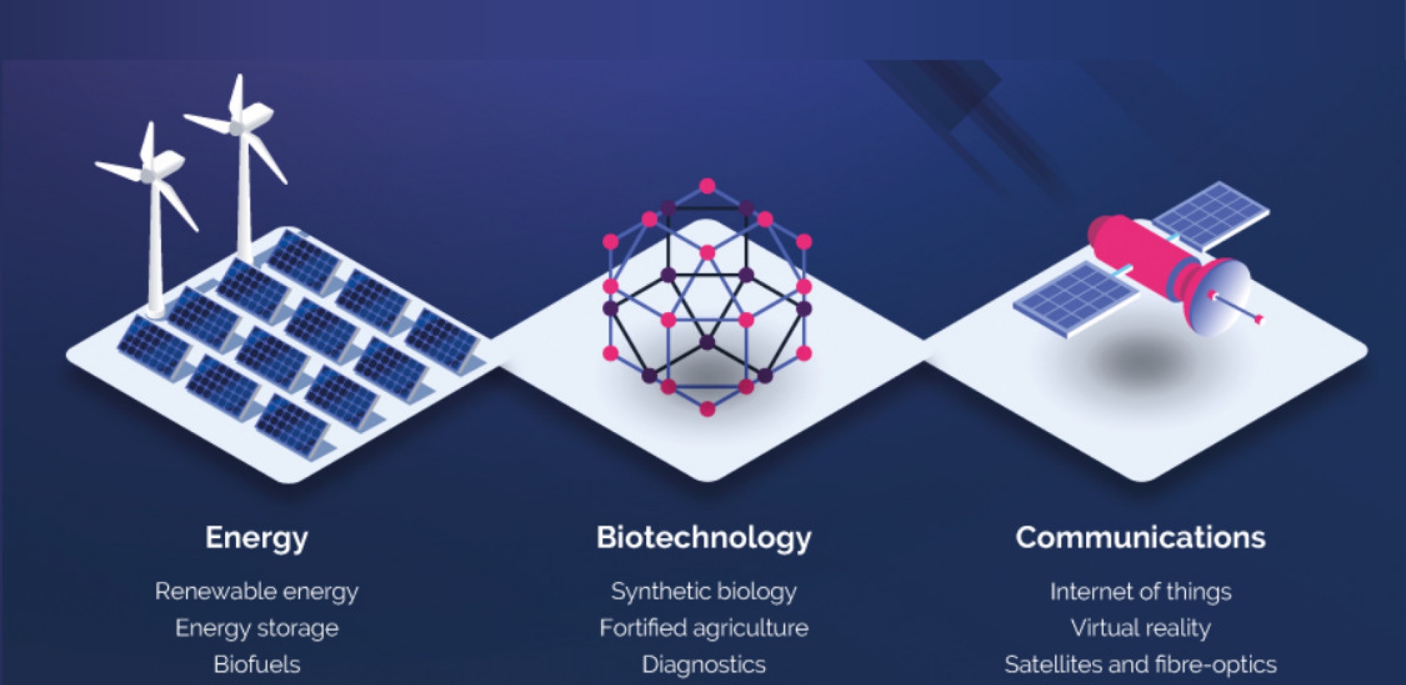 Emerginging technologies 2